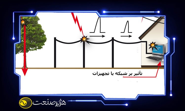 تاثیر نوسانات ولتاژ بر لوازم خانگی